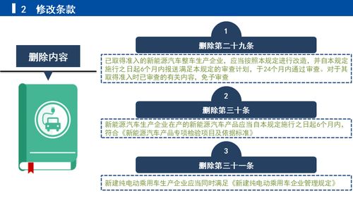 關(guān)于《修改新能源汽車生產(chǎn)企業(yè)及產(chǎn)品準(zhǔn)入管理規(guī)定的決定（征求意見稿）》的解讀及企業(yè)管理應(yīng)對(duì)策略