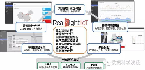 東軟RealSight入選工信部大數(shù)據(jù)優(yōu)秀案例，企業(yè)管理座談會(huì)在京召開