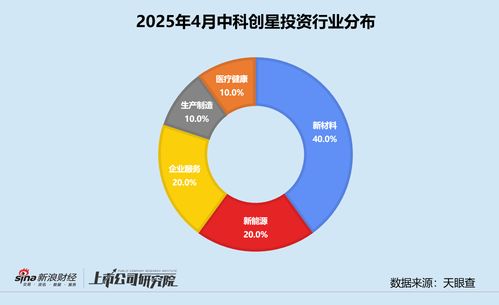 中科創(chuàng)星累計(jì)管理資本量超110億元，深度押注西交大科技成果轉(zhuǎn)化企業(yè)——市場(chǎng)調(diào)研報(bào)告