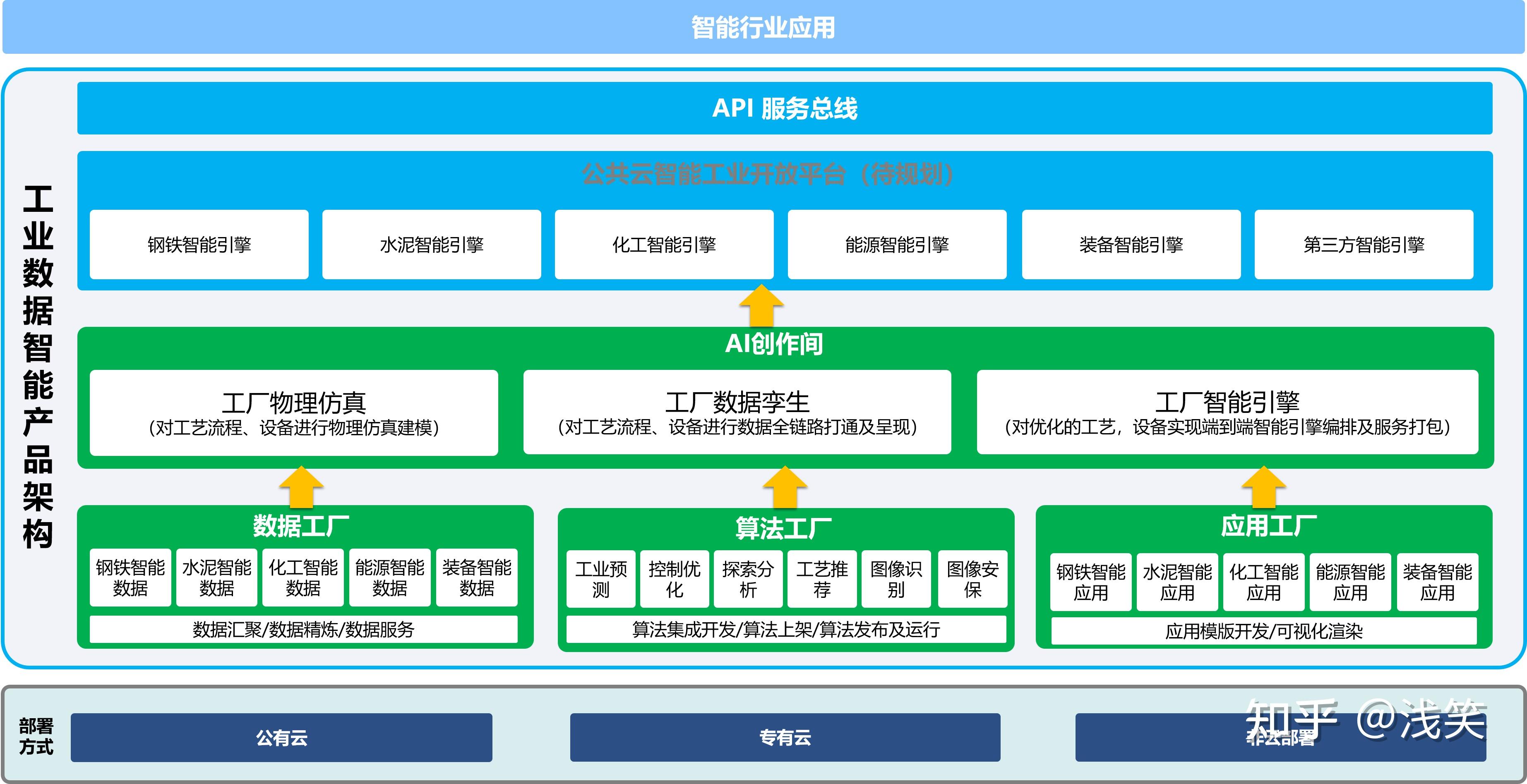 為什么選擇阿里云工業(yè)大腦？基于市場(chǎng)調(diào)研的綜合分析