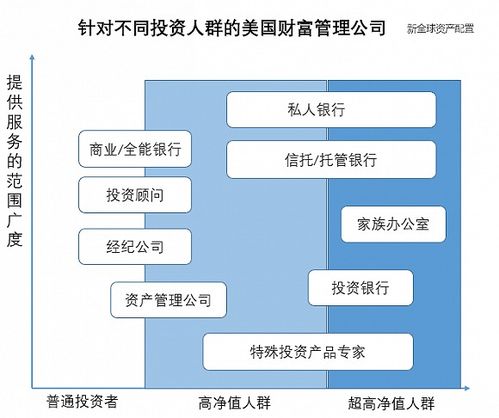 財富管理的進化之路 從蠻荒時代到成熟的數字內容服務