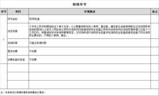 公眾聚集場(chǎng)所投入使用、營(yíng)業(yè)前消防安全檢查辦事指南（數(shù)字化服務(wù)版）