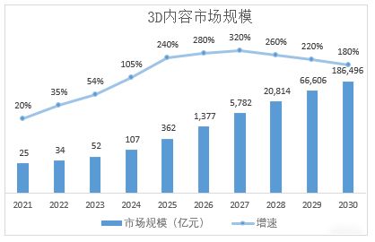 瞄準(zhǔn)實(shí)時(shí)3D圖形引擎差異化定位，艾迪普以根技術(shù)夯實(shí)國(guó)產(chǎn)數(shù)字內(nèi)容生產(chǎn)力